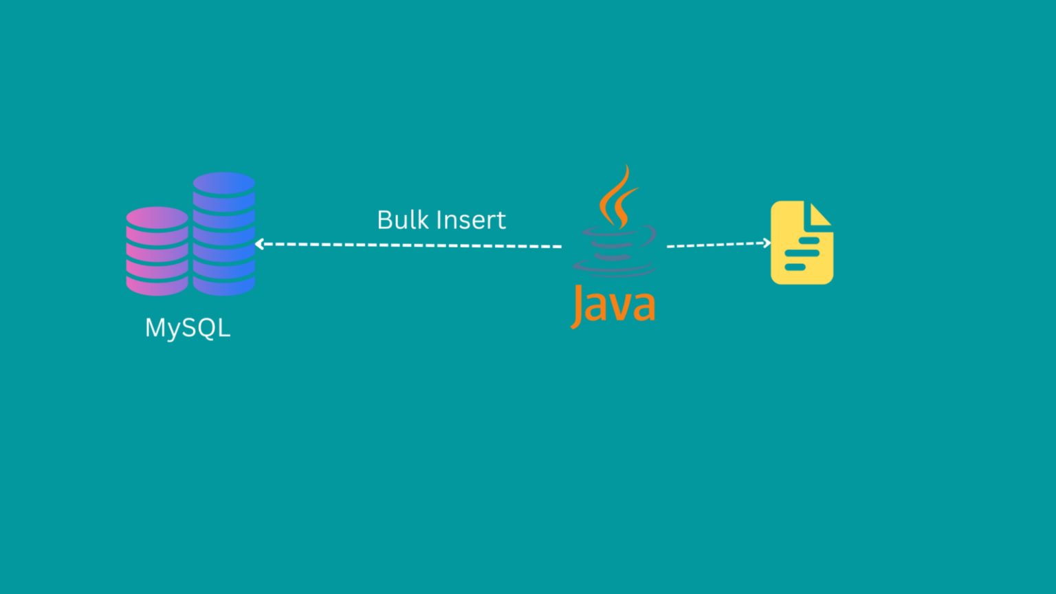 how-to-insert-bulk-data-into-mysql-using-java-async-queue