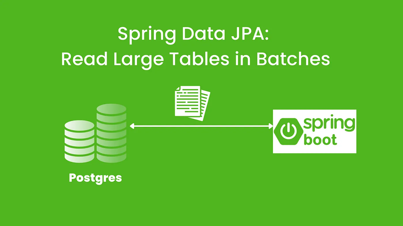 What is Spring Data JPA ?